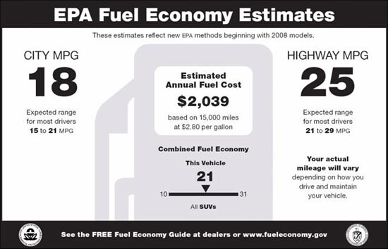 Fuel_economy