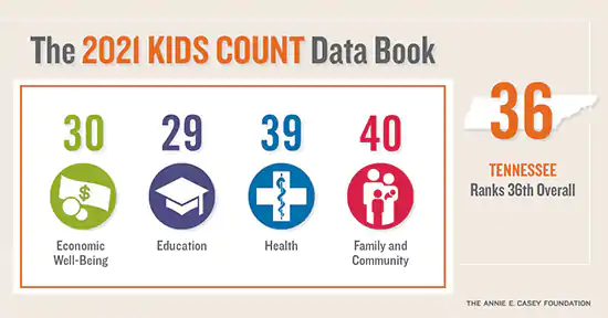 2021 kids count data book informations  