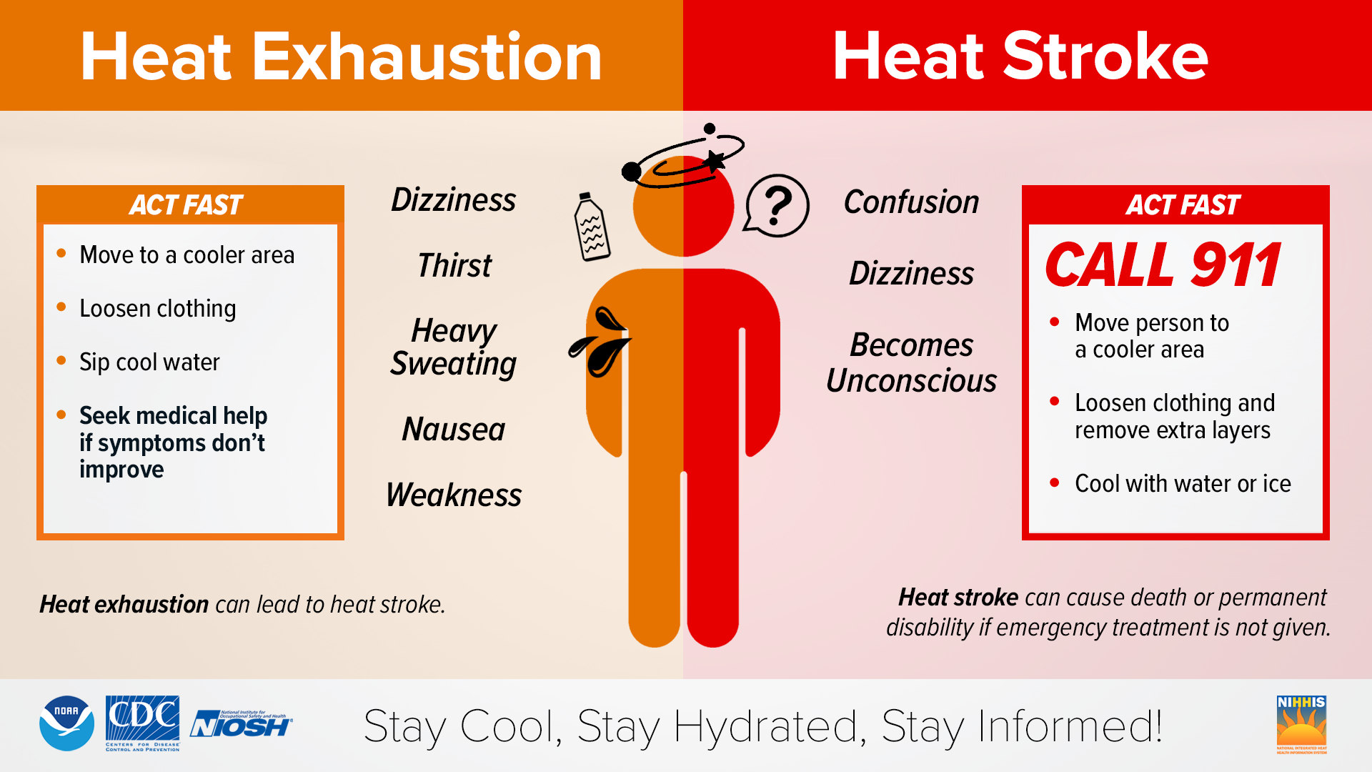 Heat symptoms